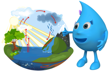 Obieg-wody-zawita-do-przedszkoli-kropelka-pokazuje-obieg-wody-mobilne-planetarium-sfera-wiedzy
